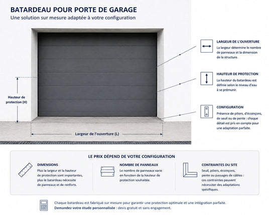 Dimensions d'un batardeau sur mesure pour porte de garage