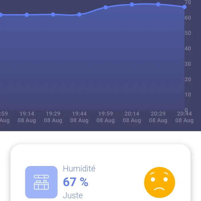 Mesure de l'humidité intérieure dans l'application oGoXe-R