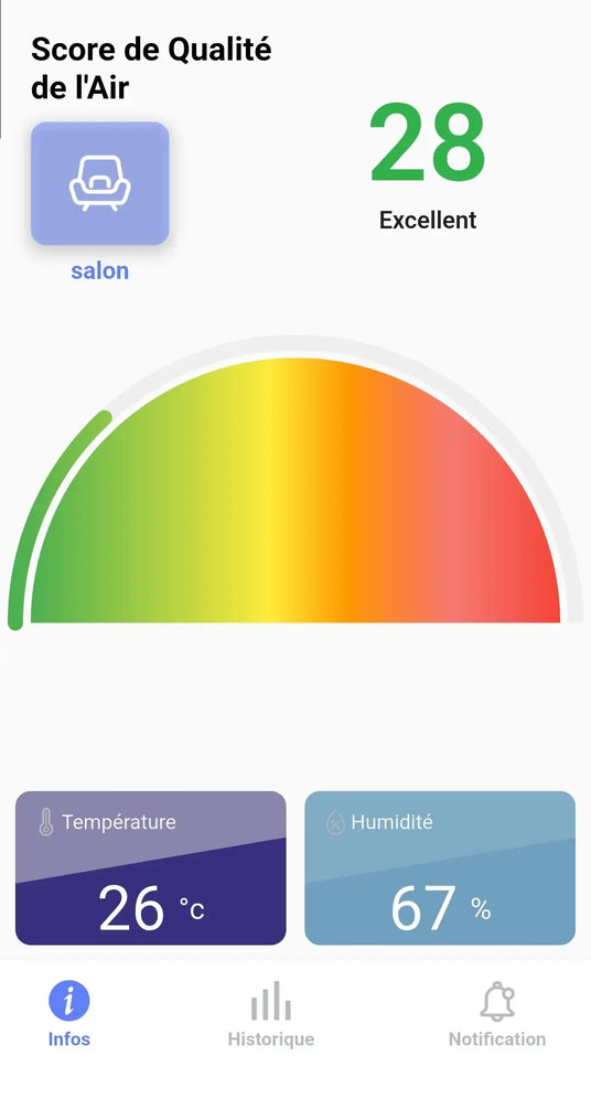 Indicateur de qualité de l'air intérieur dans l'application oGoXe-R