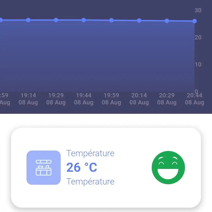 Mesure de température dans l'application oGoXe-R